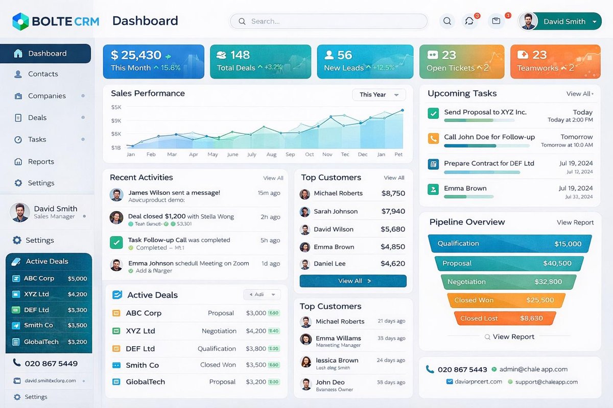 BOLTE CRM dashboard showing sales performance, upcoming tasks and a deal pipeline